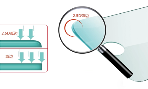 鋼化玻璃貼膜2.5D弧邊是什麽意思？